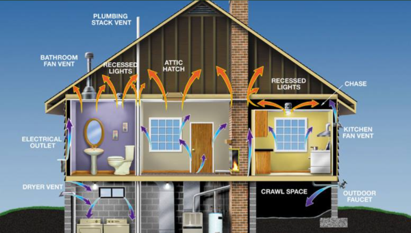 View of Energy Efficiency Audit - Bluewater Construction